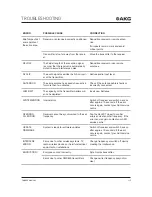 Preview for 112 page of Harman AKG DHT800 User Instructions