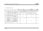 Preview for 114 page of Harman AKG DHT800 User Instructions