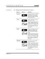 Preview for 152 page of Harman AKG DHT800 User Instructions