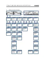 Preview for 156 page of Harman AKG DHT800 User Instructions