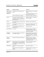 Preview for 171 page of Harman AKG DHT800 User Instructions