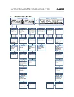 Preview for 215 page of Harman AKG DHT800 User Instructions