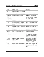 Preview for 230 page of Harman AKG DHT800 User Instructions