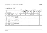 Preview for 232 page of Harman AKG DHT800 User Instructions