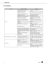 Preview for 16 page of Harman AKG HT420 User Instructions