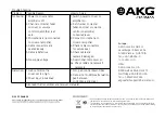 Preview for 2 page of Harman AKG LC 617 Quick Start Manual