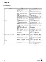 Preview for 32 page of Harman AKG WMS420 User Instructions