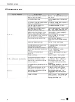 Preview for 48 page of Harman AKG WMS420 User Instructions