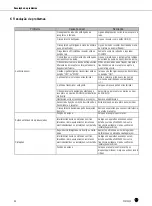 Preview for 96 page of Harman AKG WMS420 User Instructions