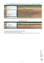 Preview for 17 page of Harman AKG WMS4500 Setup Manual