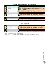 Preview for 31 page of Harman AKG WMS4500 Setup Manual