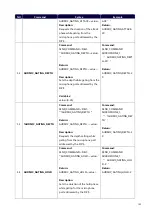 Preview for 107 page of Harman AMX DVX Series Instruction Manual