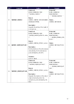 Preview for 110 page of Harman AMX DVX Series Instruction Manual