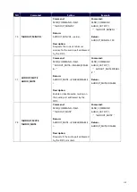 Preview for 115 page of Harman AMX DVX Series Instruction Manual