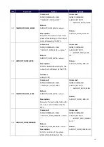 Preview for 120 page of Harman AMX DVX Series Instruction Manual