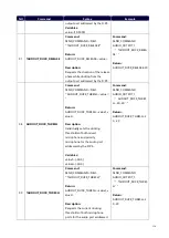 Preview for 121 page of Harman AMX DVX Series Instruction Manual