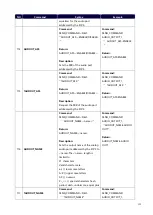 Preview for 127 page of Harman AMX DVX Series Instruction Manual