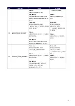 Preview for 128 page of Harman AMX DVX Series Instruction Manual