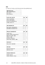 Preview for 22 page of Harman Martin Active Junction Box Power-DMX-Ethernet to... User Manual