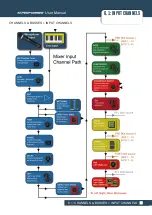 Preview for 40 page of Harman Soundcraft Si Performer 1 User Manual