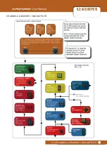 Preview for 44 page of Harman Soundcraft Si Performer 1 User Manual