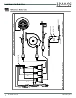 Preview for 30 page of Harman Super-Magnum Owner'S Manual