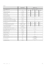 Preview for 13 page of Harmonic Drive CHA Engineering Data