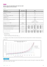 Preview for 55 page of Harmonic Drive CHA Engineering Data