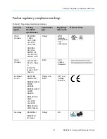 Preview for 53 page of Harmonic Spectrum MediaDeck 7000 Component Replacement Manual