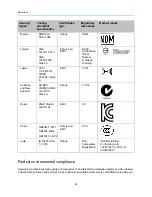 Preview for 41 page of Harmonic Spectrum MediaPort 7000 Component Replacement Manual