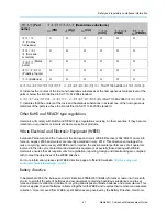 Preview for 44 page of Harmonic Spectrum MediaPort 7000 Component Replacement Manual