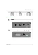 Preview for 21 page of Harmony eXLhoist User Manual