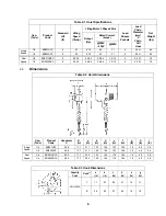 Preview for 5 page of Harrington Hoists ER Series Owner'S Manual Supplement