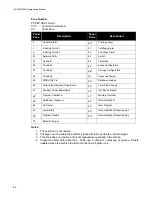 Preview for 50 page of Harrington Signal HS-3100 Programming Manual