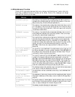 Preview for 15 page of Harrington Signal HS-3200 Operator'S Manual