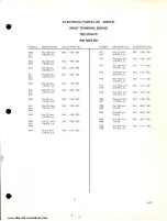 Preview for 31 page of HARRIS INTERTYPE GATES STEREO 80 Technical Manual