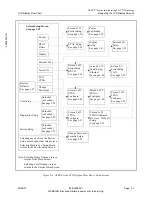 Preview for 47 page of Harris APEX Technical Manual