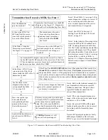 Preview for 131 page of Harris APEX Technical Manual