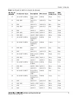 Preview for 25 page of Harris HMX6803+ Installation And Operation Manual