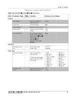 Preview for 61 page of Harris HMX6803+ Installation And Operation Manual