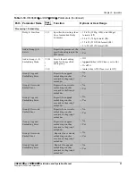 Preview for 67 page of Harris HMX6803+ Installation And Operation Manual