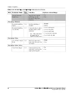 Preview for 68 page of Harris HMX6803+ Installation And Operation Manual