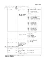 Preview for 69 page of Harris HMX6803+ Installation And Operation Manual