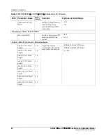 Preview for 72 page of Harris HMX6803+ Installation And Operation Manual