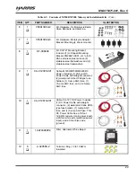 Preview for 23 page of Harris M5300 Installation And Safety Manual