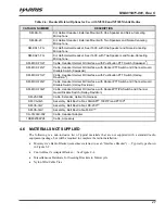 Preview for 27 page of Harris M5300 Installation And Safety Manual