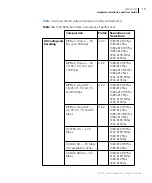 Preview for 29 page of Harris NEXIO AMP NX3801HDX Hardware Installation And User'S Manual