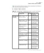 Preview for 33 page of Harris NEXIO AMP NX3801HDX Hardware Installation And User'S Manual