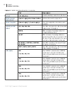 Preview for 42 page of Harris NEXIO AMP NX3801HDX Hardware Installation And User'S Manual