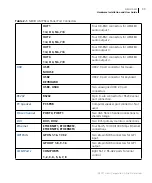 Preview for 43 page of Harris NEXIO AMP NX3801HDX Hardware Installation And User'S Manual